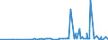 KN 28322000 /Exporte /Einheit = Preise (Euro/Tonne) /Partnerland: Albanien /Meldeland: Eur27_2020 /28322000:Sulfite (Ausg. Natriumsulfite)