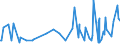 KN 28322000 /Exporte /Einheit = Preise (Euro/Tonne) /Partnerland: Montenegro /Meldeland: Eur27_2020 /28322000:Sulfite (Ausg. Natriumsulfite)