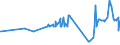 KN 28322000 /Exporte /Einheit = Preise (Euro/Tonne) /Partnerland: Benin /Meldeland: Eur27_2020 /28322000:Sulfite (Ausg. Natriumsulfite)