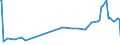 KN 28322000 /Exporte /Einheit = Preise (Euro/Tonne) /Partnerland: Aequat.guin. /Meldeland: Eur27_2020 /28322000:Sulfite (Ausg. Natriumsulfite)