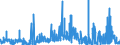 KN 28323000 /Exporte /Einheit = Preise (Euro/Tonne) /Partnerland: Deutschland /Meldeland: Eur27_2020 /28323000:Thiosulfate