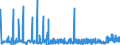 KN 28323000 /Exporte /Einheit = Preise (Euro/Tonne) /Partnerland: Daenemark /Meldeland: Eur27_2020 /28323000:Thiosulfate