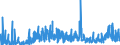 KN 2832 /Exporte /Einheit = Preise (Euro/Tonne) /Partnerland: Griechenland /Meldeland: Eur27_2020 /2832:Sulfite; Thiosulfate