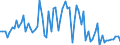 KN 2832 /Exporte /Einheit = Preise (Euro/Tonne) /Partnerland: Ver.koenigreich(Ohne Nordirland) /Meldeland: Eur27_2020 /2832:Sulfite; Thiosulfate