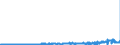 KN 2832 /Exporte /Einheit = Preise (Euro/Tonne) /Partnerland: Belgien /Meldeland: Eur27_2020 /2832:Sulfite; Thiosulfate