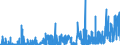 KN 2832 /Exporte /Einheit = Preise (Euro/Tonne) /Partnerland: Luxemburg /Meldeland: Eur27_2020 /2832:Sulfite; Thiosulfate