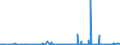KN 2832 /Exporte /Einheit = Preise (Euro/Tonne) /Partnerland: Island /Meldeland: Eur27_2020 /2832:Sulfite; Thiosulfate