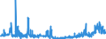 KN 2832 /Exporte /Einheit = Preise (Euro/Tonne) /Partnerland: Norwegen /Meldeland: Eur27_2020 /2832:Sulfite; Thiosulfate
