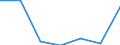 KN 2832 /Exporte /Einheit = Preise (Euro/Tonne) /Partnerland: Schweiz /Meldeland: Eur27 /2832:Sulfite; Thiosulfate