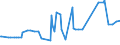KN 2832 /Exporte /Einheit = Preise (Euro/Tonne) /Partnerland: Liechtenstein /Meldeland: Eur27_2020 /2832:Sulfite; Thiosulfate