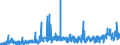 KN 2832 /Exporte /Einheit = Preise (Euro/Tonne) /Partnerland: Schweiz /Meldeland: Eur27_2020 /2832:Sulfite; Thiosulfate