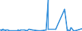 KN 2832 /Exporte /Einheit = Preise (Euro/Tonne) /Partnerland: Faeroeer Inseln /Meldeland: Eur27_2020 /2832:Sulfite; Thiosulfate