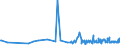 KN 2832 /Exporte /Einheit = Preise (Euro/Tonne) /Partnerland: Gibraltar /Meldeland: Eur27_2020 /2832:Sulfite; Thiosulfate