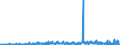 KN 2832 /Exporte /Einheit = Preise (Euro/Tonne) /Partnerland: Lettland /Meldeland: Eur27_2020 /2832:Sulfite; Thiosulfate
