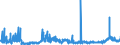 KN 2832 /Exporte /Einheit = Preise (Euro/Tonne) /Partnerland: Slowakei /Meldeland: Eur27_2020 /2832:Sulfite; Thiosulfate