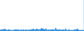 KN 2832 /Exporte /Einheit = Preise (Euro/Tonne) /Partnerland: Ungarn /Meldeland: Eur27_2020 /2832:Sulfite; Thiosulfate