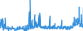 KN 2832 /Exporte /Einheit = Preise (Euro/Tonne) /Partnerland: Rumaenien /Meldeland: Eur27_2020 /2832:Sulfite; Thiosulfate