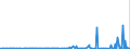 KN 2832 /Exporte /Einheit = Preise (Euro/Tonne) /Partnerland: Aserbaidschan /Meldeland: Eur27_2020 /2832:Sulfite; Thiosulfate