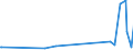 KN 2832 /Exporte /Einheit = Preise (Euro/Tonne) /Partnerland: Kirgistan /Meldeland: Eur27_2020 /2832:Sulfite; Thiosulfate