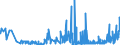KN 2832 /Exporte /Einheit = Preise (Euro/Tonne) /Partnerland: Bosn.-herzegowina /Meldeland: Eur27_2020 /2832:Sulfite; Thiosulfate
