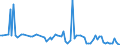 KN 2832 /Exporte /Einheit = Preise (Euro/Tonne) /Partnerland: Serb.-mont. /Meldeland: Eur15 /2832:Sulfite; Thiosulfate
