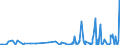 KN 2832 /Exporte /Einheit = Preise (Euro/Tonne) /Partnerland: Montenegro /Meldeland: Eur27_2020 /2832:Sulfite; Thiosulfate