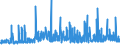 KN 2832 /Exporte /Einheit = Preise (Euro/Tonne) /Partnerland: Tunesien /Meldeland: Eur27_2020 /2832:Sulfite; Thiosulfate