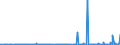 KN 2832 /Exporte /Einheit = Preise (Euro/Tonne) /Partnerland: Libyen /Meldeland: Eur27_2020 /2832:Sulfite; Thiosulfate