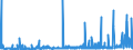 KN 2832 /Exporte /Einheit = Preise (Euro/Tonne) /Partnerland: Aegypten /Meldeland: Eur27_2020 /2832:Sulfite; Thiosulfate