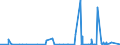 KN 2832 /Exporte /Einheit = Preise (Euro/Tonne) /Partnerland: Sudan /Meldeland: Eur27_2020 /2832:Sulfite; Thiosulfate