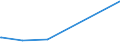 KN 2832 /Exporte /Einheit = Preise (Euro/Tonne) /Partnerland: Süd-sudan /Meldeland: Eur27_2020 /2832:Sulfite; Thiosulfate
