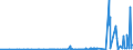 KN 2832 /Exporte /Einheit = Preise (Euro/Tonne) /Partnerland: Mauretanien /Meldeland: Eur27_2020 /2832:Sulfite; Thiosulfate