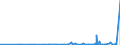 KN 2832 /Exporte /Einheit = Preise (Euro/Tonne) /Partnerland: Mali /Meldeland: Eur27_2020 /2832:Sulfite; Thiosulfate