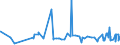 KN 2832 /Exporte /Einheit = Preise (Euro/Tonne) /Partnerland: Tschad /Meldeland: Eur27_2020 /2832:Sulfite; Thiosulfate