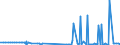 KN 2832 /Exporte /Einheit = Preise (Euro/Tonne) /Partnerland: Togo /Meldeland: Eur27_2020 /2832:Sulfite; Thiosulfate