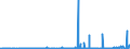 KN 2832 /Exporte /Einheit = Preise (Euro/Tonne) /Partnerland: Kamerun /Meldeland: Eur27_2020 /2832:Sulfite; Thiosulfate
