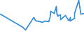 KN 2832 /Exporte /Einheit = Preise (Euro/Tonne) /Partnerland: Zentralaf.republik /Meldeland: Eur27_2020 /2832:Sulfite; Thiosulfate