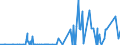 CN 28331100 /Exports /Unit = Prices (Euro/ton) /Partner: Albania /Reporter: Eur27_2020 /28331100:Disodium Sulphate