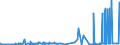 CN 28331100 /Exports /Unit = Prices (Euro/ton) /Partner: For.jrep.mac /Reporter: Eur27_2020 /28331100:Disodium Sulphate