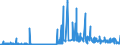 KN 28331900 /Exporte /Einheit = Preise (Euro/Tonne) /Partnerland: Niederlande /Meldeland: Eur27_2020 /28331900:Natriumsulfate (Ausg. Dinatriumsulfat)