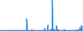 KN 28331900 /Exporte /Einheit = Preise (Euro/Tonne) /Partnerland: Griechenland /Meldeland: Eur27_2020 /28331900:Natriumsulfate (Ausg. Dinatriumsulfat)