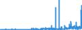 KN 28331900 /Exporte /Einheit = Preise (Euro/Tonne) /Partnerland: Portugal /Meldeland: Eur27_2020 /28331900:Natriumsulfate (Ausg. Dinatriumsulfat)