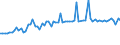 KN 28331900 /Exporte /Einheit = Preise (Euro/Tonne) /Partnerland: Ver.koenigreich(Nordirland) /Meldeland: Eur27_2020 /28331900:Natriumsulfate (Ausg. Dinatriumsulfat)