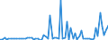 KN 28331900 /Exporte /Einheit = Preise (Euro/Tonne) /Partnerland: Ver.koenigreich(Ohne Nordirland) /Meldeland: Eur27_2020 /28331900:Natriumsulfate (Ausg. Dinatriumsulfat)