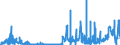 KN 28331900 /Exporte /Einheit = Preise (Euro/Tonne) /Partnerland: Belgien /Meldeland: Eur27_2020 /28331900:Natriumsulfate (Ausg. Dinatriumsulfat)