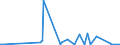 KN 28331900 /Exporte /Einheit = Preise (Euro/Tonne) /Partnerland: Gibraltar /Meldeland: Eur27_2020 /28331900:Natriumsulfate (Ausg. Dinatriumsulfat)