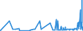 KN 28331900 /Exporte /Einheit = Preise (Euro/Tonne) /Partnerland: Malta /Meldeland: Eur27_2020 /28331900:Natriumsulfate (Ausg. Dinatriumsulfat)