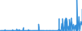 KN 28331900 /Exporte /Einheit = Preise (Euro/Tonne) /Partnerland: Tuerkei /Meldeland: Eur27_2020 /28331900:Natriumsulfate (Ausg. Dinatriumsulfat)