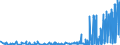KN 28331900 /Exporte /Einheit = Preise (Euro/Tonne) /Partnerland: Estland /Meldeland: Eur27_2020 /28331900:Natriumsulfate (Ausg. Dinatriumsulfat)