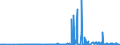 KN 28331900 /Exporte /Einheit = Preise (Euro/Tonne) /Partnerland: Lettland /Meldeland: Eur27_2020 /28331900:Natriumsulfate (Ausg. Dinatriumsulfat)